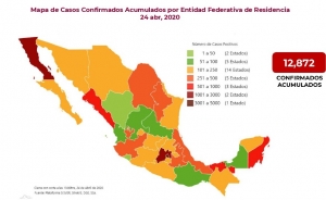 México tiene 12,872 casos confirmados de COVID19; hay 1,221 defunciones 