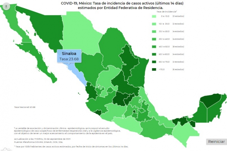 México reportó 11 mil 808 casos positivos de Covid-19