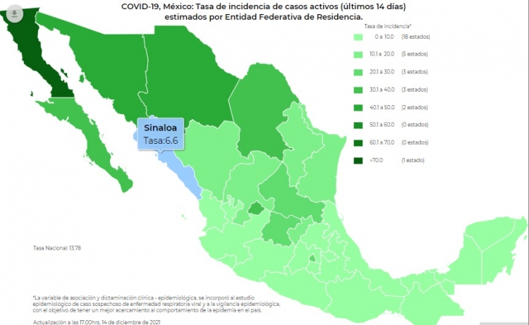 México reportó 2 mil 695 contagios, datos de Salud Federal