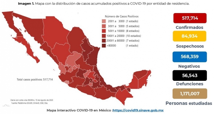M&eacute;xico acumula 517,714 casos confirmados de COVID-19; hay 56,543 defunciones