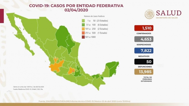 Suman mil 510 casos de COVID-19 en M&eacute;xico; hay 50 defunciones