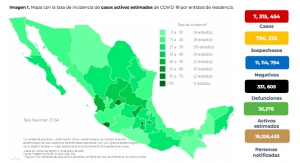 México reportó 30 mil 952 nuevos casos de COVID-19, así como 272 defunciones en los últimos siete días