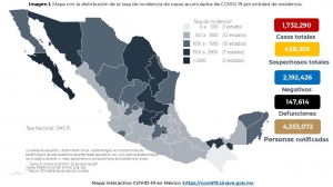 Al 22 de enero de 2021 hay 1,732,290 casos confirmados por COVID-19
