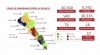 Informe actual sobre Covid19