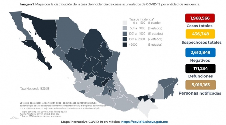 Al 11 de febrero de 2021 hay: 1,968,566 casos confirmados por COVID-19