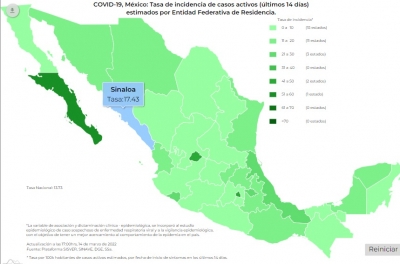 México inició la semana con mil 18 contagios, y 12 muertes por COVID-19