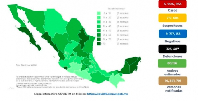 México registró 15 mil 364 contagios, y 29 defunciones por COVID-19