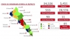 Sinaloa acumula 5,451 defunciones confirmadas por COVID-19