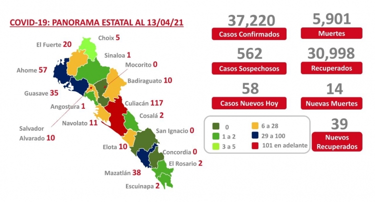 Sinaloa registra 14 nuevas muertes por covid