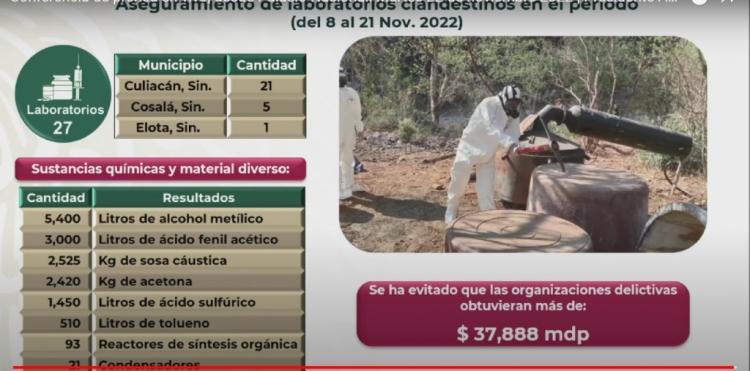 Decomisan sustancias il&iacute;citas, armamento y laboratorios clandestinos en Culiac&aacute;n