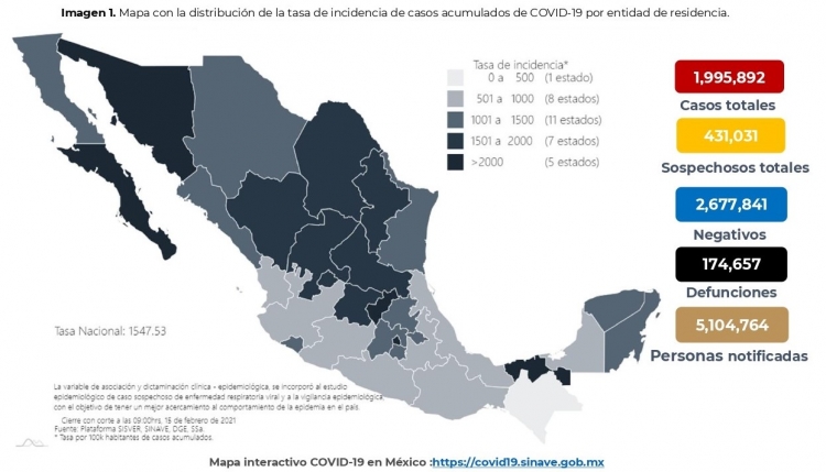 Al 15 de febrero de 2021 hay:  1,995,892 casos confirmados por COVID-19