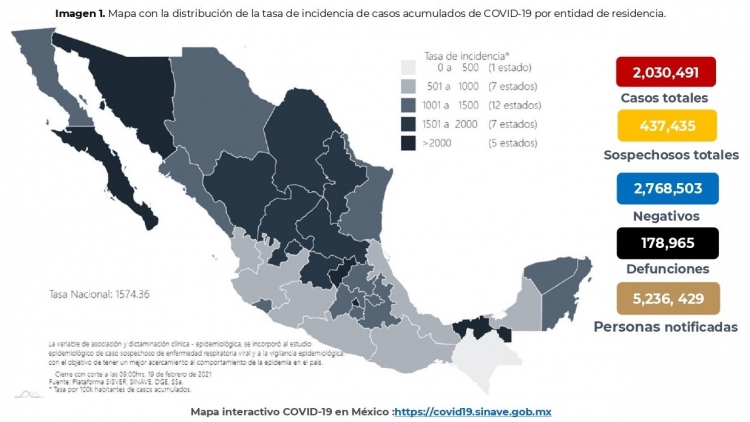 Al 17 de febrero de 2021 hay:  2,030,491 confirmados por COVID-19