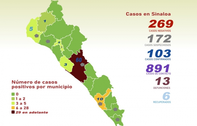 Suman 103 casos confirmados de coronavirus en Sinaloa; hay 13 defunciones