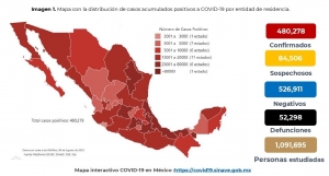 México acumula 480,278 casos confirmados; hay 52,298 defunciones