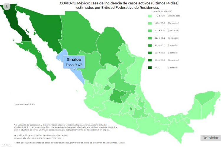 M&eacute;xico report&oacute; 4 mil 287 contagios de Covid-19, la cifra m&aacute;s alta de noviembre