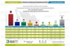 ENCUESTA: Sin alianza opositora total, Morena ganar&aacute; la elecci&oacute;n presidencial en 2024