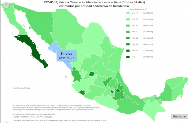 México reportó mil 905 contagios, y 35 muertes por COVID-19