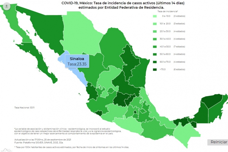 México sumó 9,697 nuevos casos de contagios del virus Covid-19