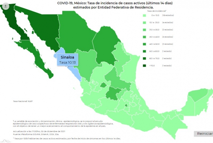 México reportó 3,088 contagios, cuarto día consecutivo en superar los 3 mil casos de Covid-19