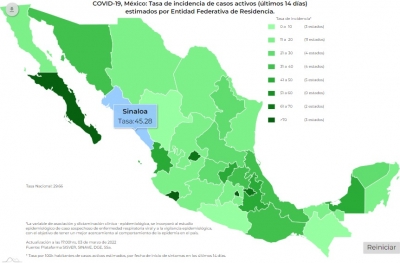 México sumó 10 mil 558 nuevos contagios, y 461 muertes por COVID-19