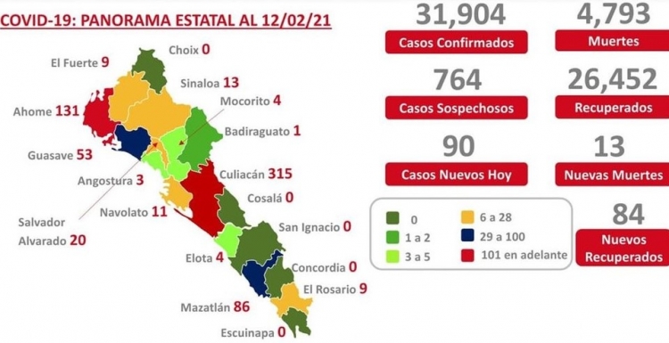 Al 12 de febrero 2021: hay 31,904 casos confirmados por COVID-19