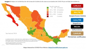  Hay 1,019,543 casos confirmados y 100,104 defunciones por COVID19