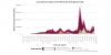 M&eacute;xico registr&oacute;  15 mil 738 nuevos contagios, y 95 defunciones de COVID-19 en las &uacute;ltimas 24 horas