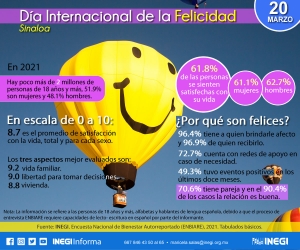 Y t&uacute;, &iquest;eres feliz o infeliz?
