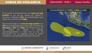 Se forma Baja Presi&oacute;n en el Oc&eacute;ano Pac&iacute;fico probabilidades de un Cicl&oacute;n Tropical
