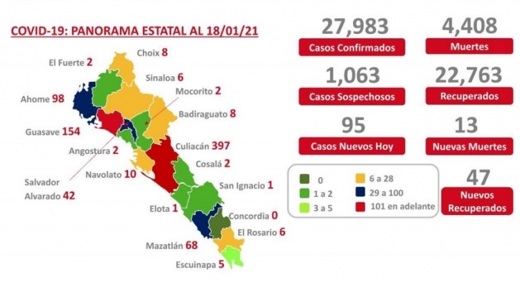 Al 18 de enero 2021 hay 27,983 casos confirmados por COVID-19