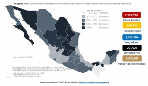 Al inicio de vacaciones de semana santa, M&eacute;xico acumula 2,224,767 casos confirmados por COVID-19