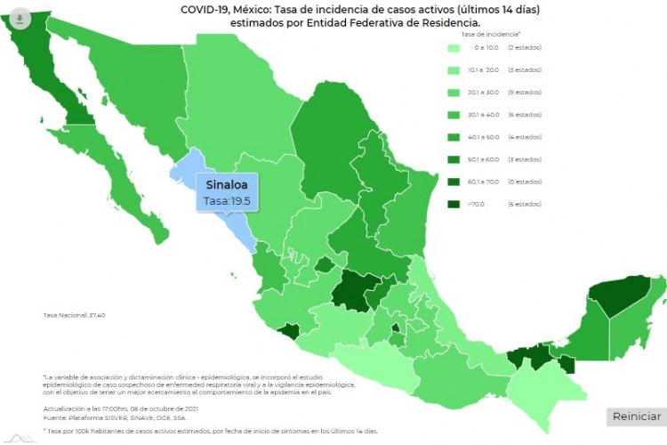 M&eacute;xico registr&oacute; este jueves 7 mil 158 casos nuevos de contagios de Covid-19