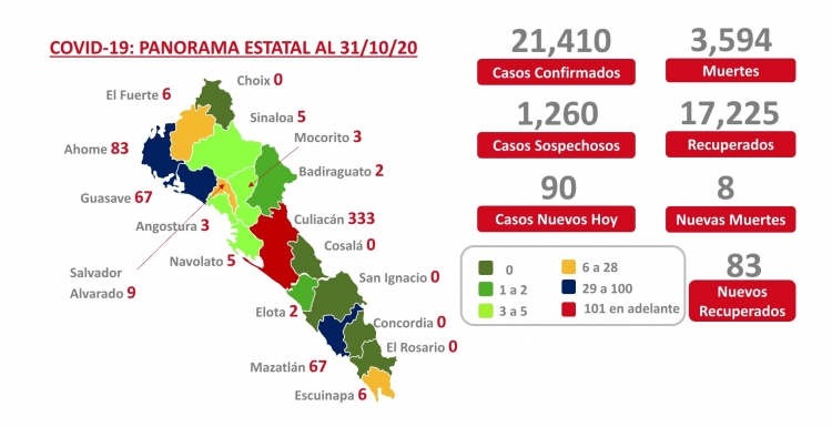 Sinaloa acumula este sábado 21,410 casos confirmados de COVID-19; hay 3,594 defunciones