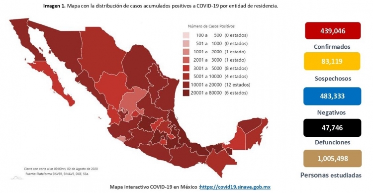 M&eacute;xico acumula m&aacute;s de 439 mil casos de COVID-19 y hay 47,746 defunciones