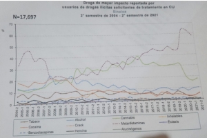 Atiende el CIJ de Culiac&aacute;n primeros tres casos de consumo de fentanilo