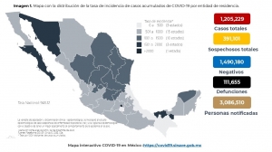 Al 09 de diciembre de 2020 hay 1,205,229 casos confirmados por COVID-19