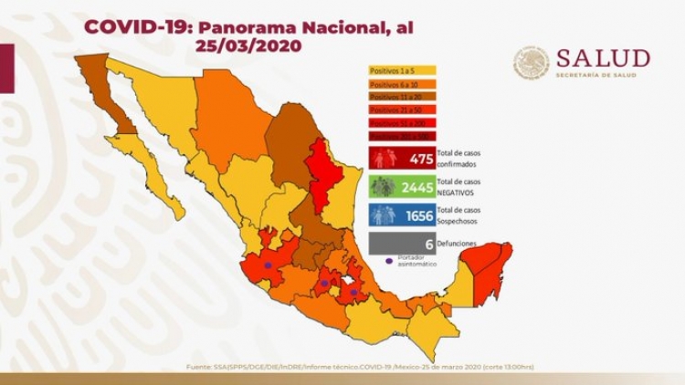Suman seis muertos por COVID-19 en México; hay 475 casos confirmados