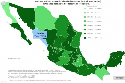 Se reportaron 19 mil 346 nuevos casos de contagios las últimas 24 horas en México
