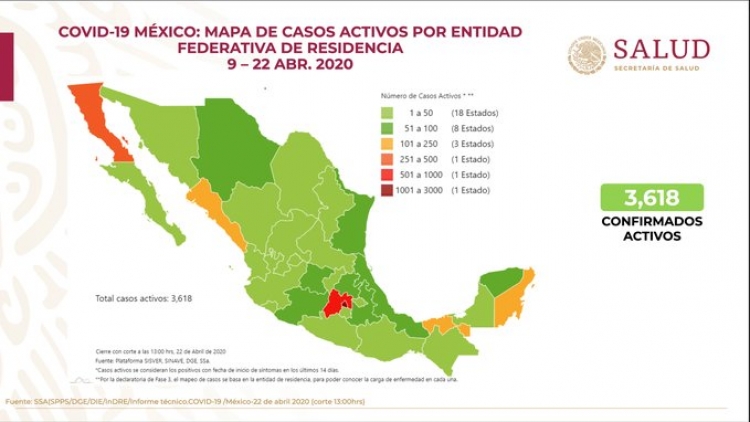 México tiene 10,544 casos confirmados de COVID19; hay 970 defunciones