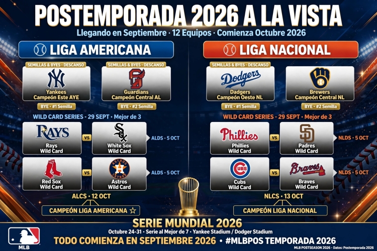 Intensa carrera a la postemporada en Grandes Ligas