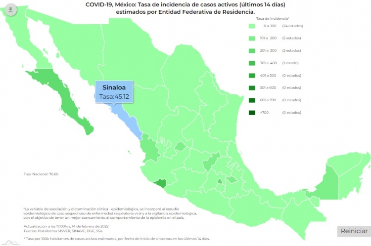 M&eacute;xico acumul&oacute; 21 mil 207 nuevos contagios de COVID-19