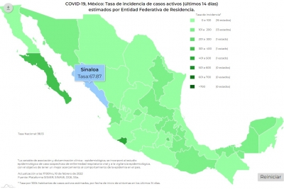 M&eacute;xico acumul&oacute; 34 mil 261 nuevos contagios de COVID-19