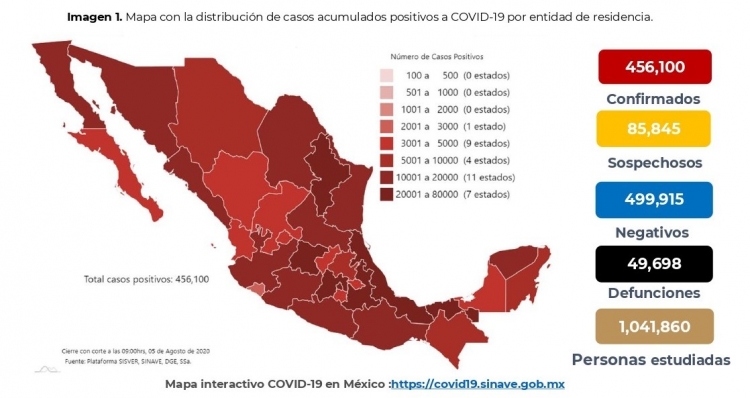 En M&eacute;xico hasta el d&iacute;a de hoy se han confirmado 456,100 casos y 49,698 defunciones por COVID-19.