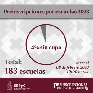 Apenas en el segundo d&iacute;as de preinscripciones en l&iacute;nea y llenan cupo 183 escuelas del nivel b&aacute;sico