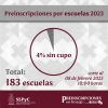 Apenas en el segundo d&iacute;as de preinscripciones en l&iacute;nea y llenan cupo 183 escuelas del nivel b&aacute;sico