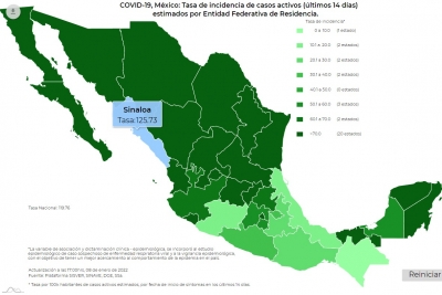México alcanzó los 30 mil 671 contagios de COVID-19 en un día