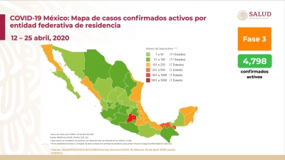 México tiene 13,842 casos confirmados de COVID19; hay 1,305 defunciones