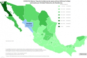 México registra 3,836 casos nuevos de contagios de Covid-19