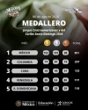 M&eacute;xico llega a 146 medallas de oro en Santo Domingo 2026 y supera r&eacute;cord hist&oacute;rico en Juegos Centroamericanos