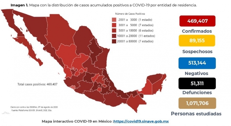 México acumula 469,407 casos confirmados: hay 51,311 defunciones